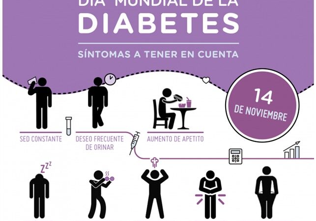 14 de noviembre: Día Mundial de las Personas con Diabetes